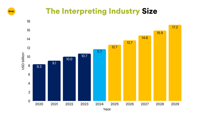 2025-Interpreting-Index-Market-Size2 (1)