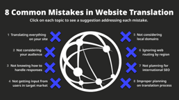 Website translation infographic