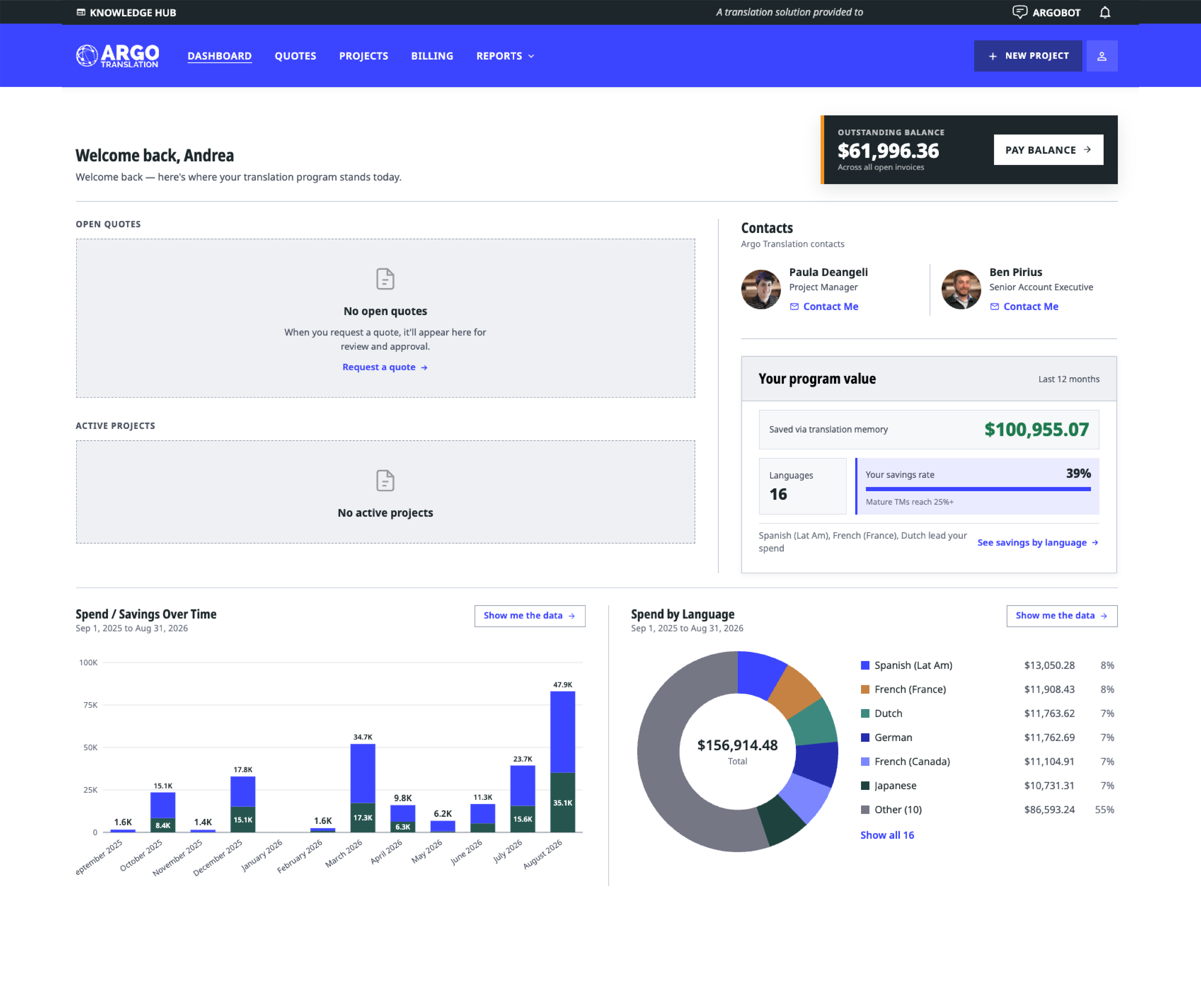 Argo Translation Customer Portal dashboard showing open quotes, active projects, program value, and spend by language