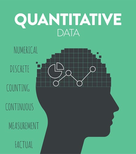 Quantitative Data Quantitative Data