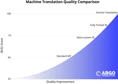 machine translation quality comparison