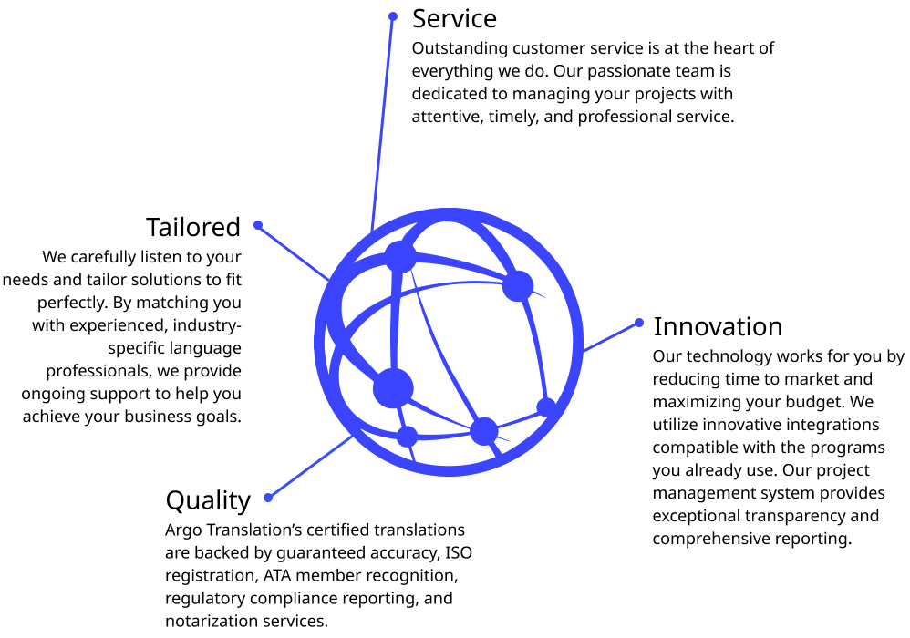 Values that Serve You