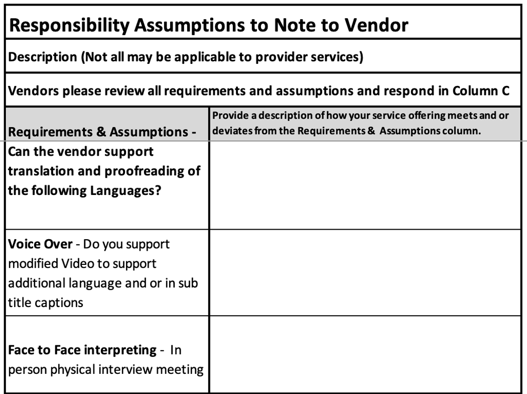 Requirements and assumptions table from the RFP template, with a vendor response column beside questions on language coverage, voice-over, and face-to-face interpreting